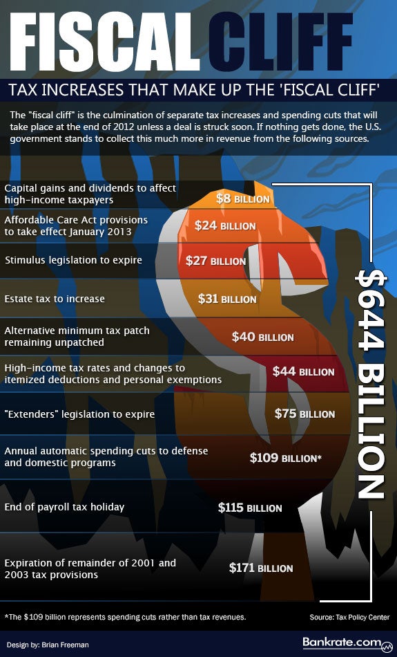 How The Fiscal Cliff May Affect Your Taxes