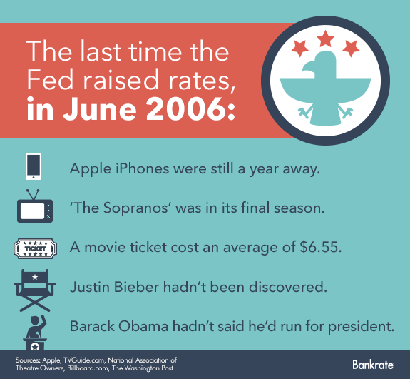if the fed wants to lower the federal funds rate it should