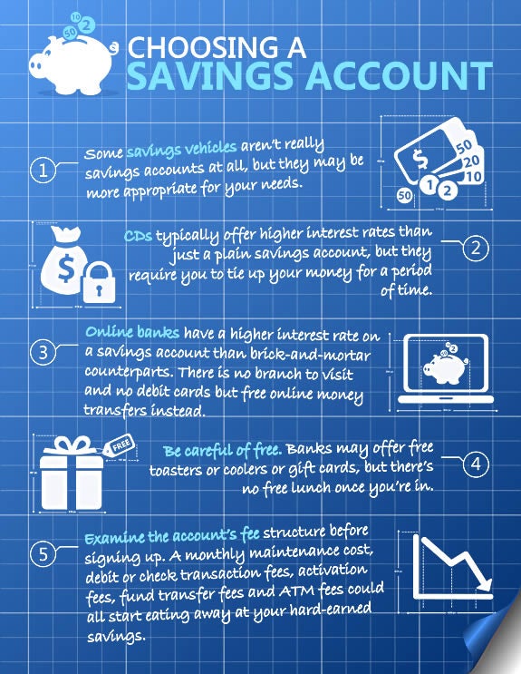 Infographic Choosing a savings account