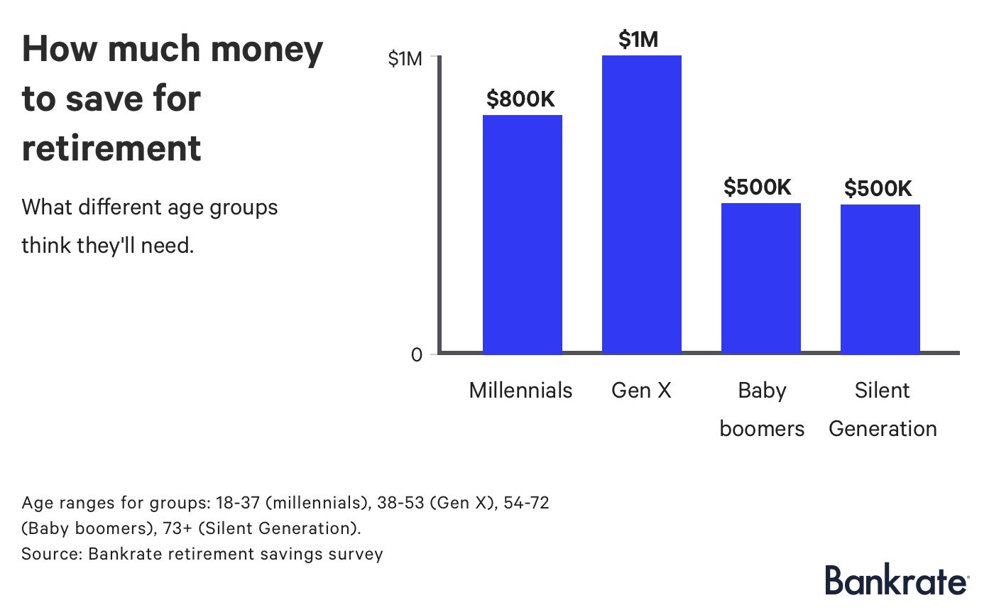 Bank Rate Retirement