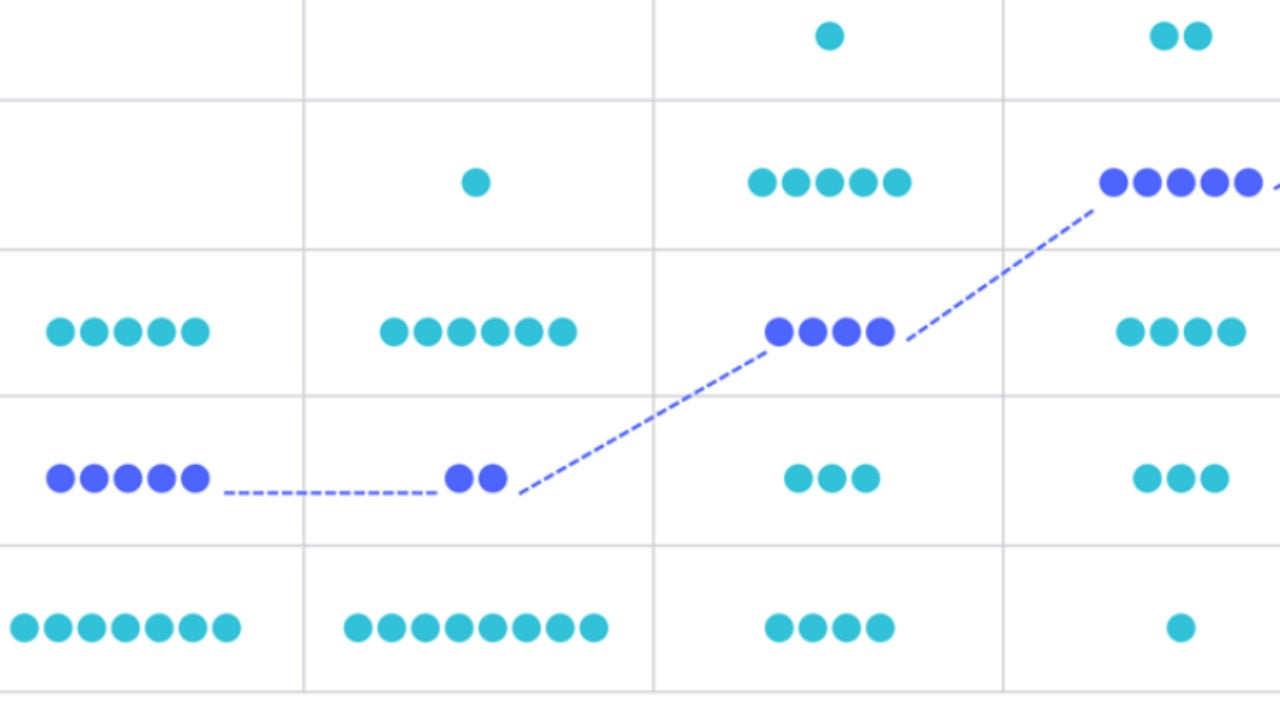The Federal Reserve's Dot Plot Explained And What It Says About