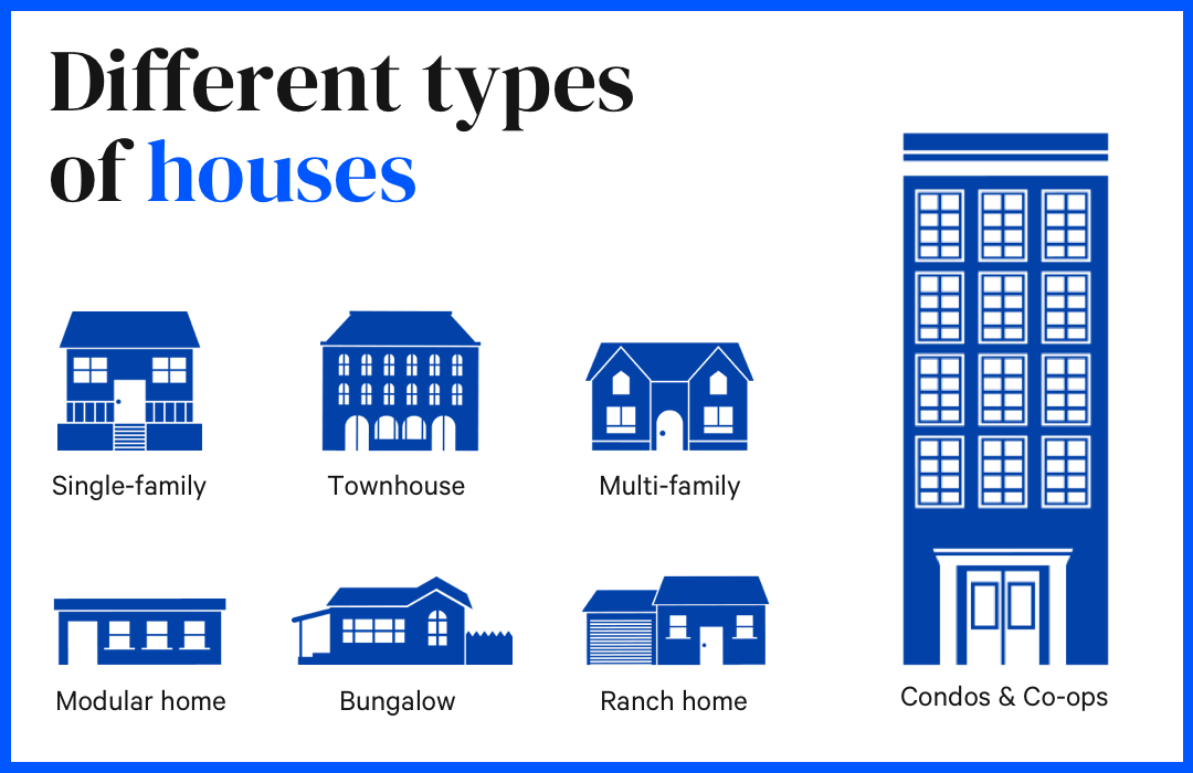 Common Home Styles And Types Of Houses | Bankrate