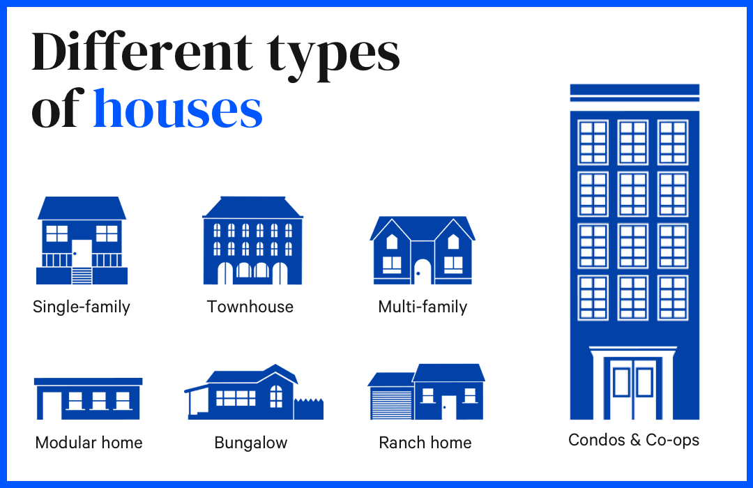 What Are The Different Styles Of Home Design Best Design Idea