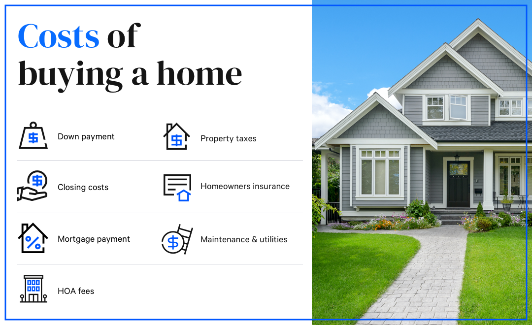 https://www.bankrate.com/2020/07/30110136/costs-of-buying-home.png?auto=webp&optimize=high