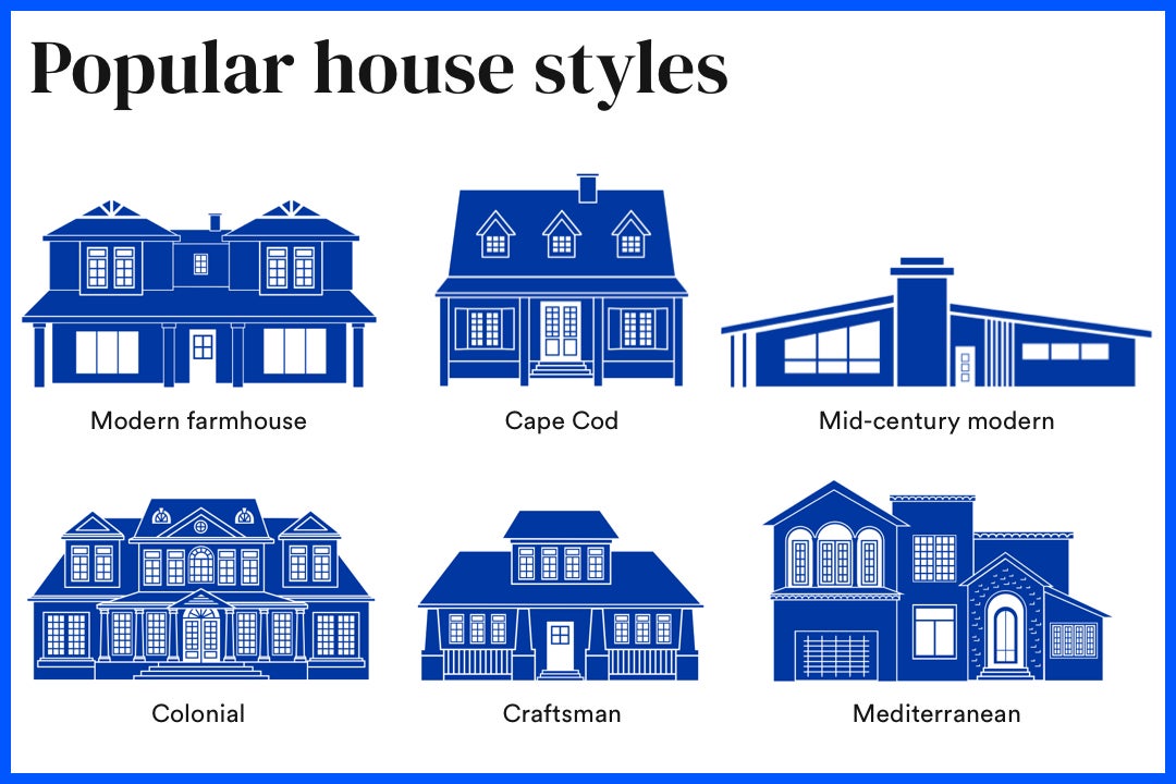 types of mansions