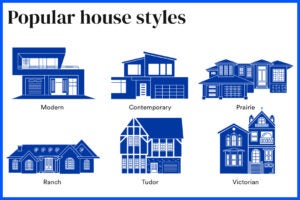 Common Home Styles And Types Of Houses | Bankrate