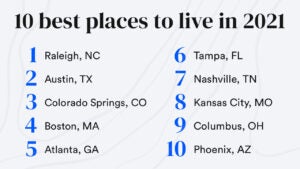 America's Best Places To Live 2021 | Bankrate