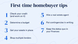 Bankrate First Time Home Buyer