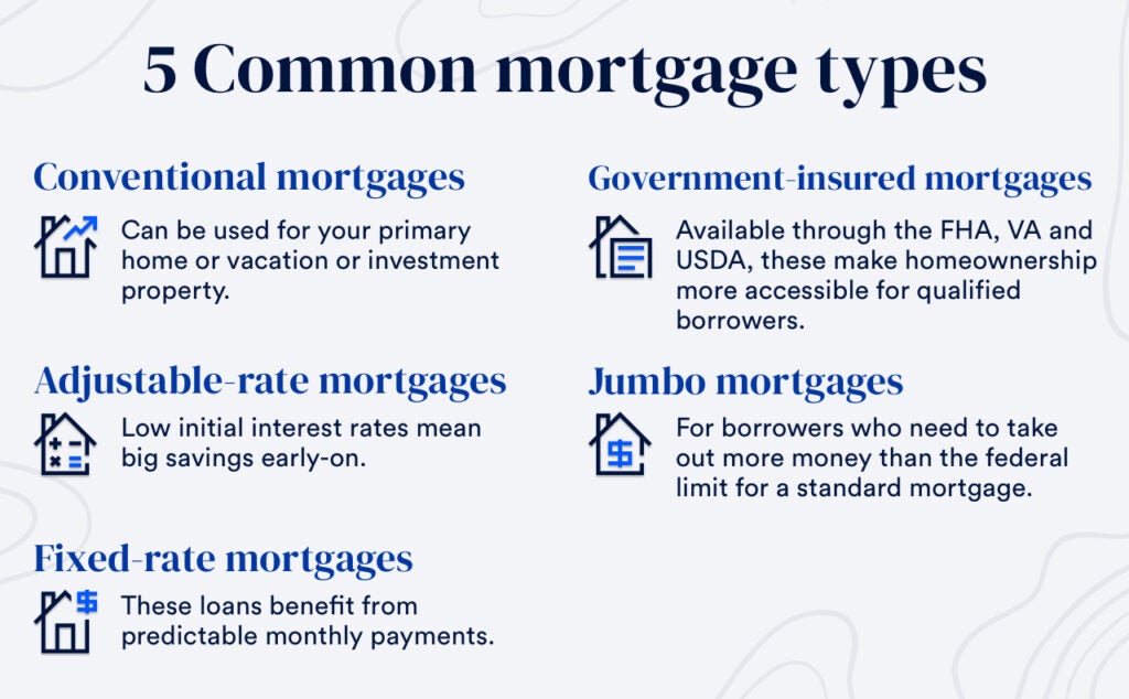 5 Types Of Mortgage Loans For Homebuyers | Bankrate