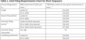 Stimulus Checks: How Social Security Recipients And Non-Filers Can ...