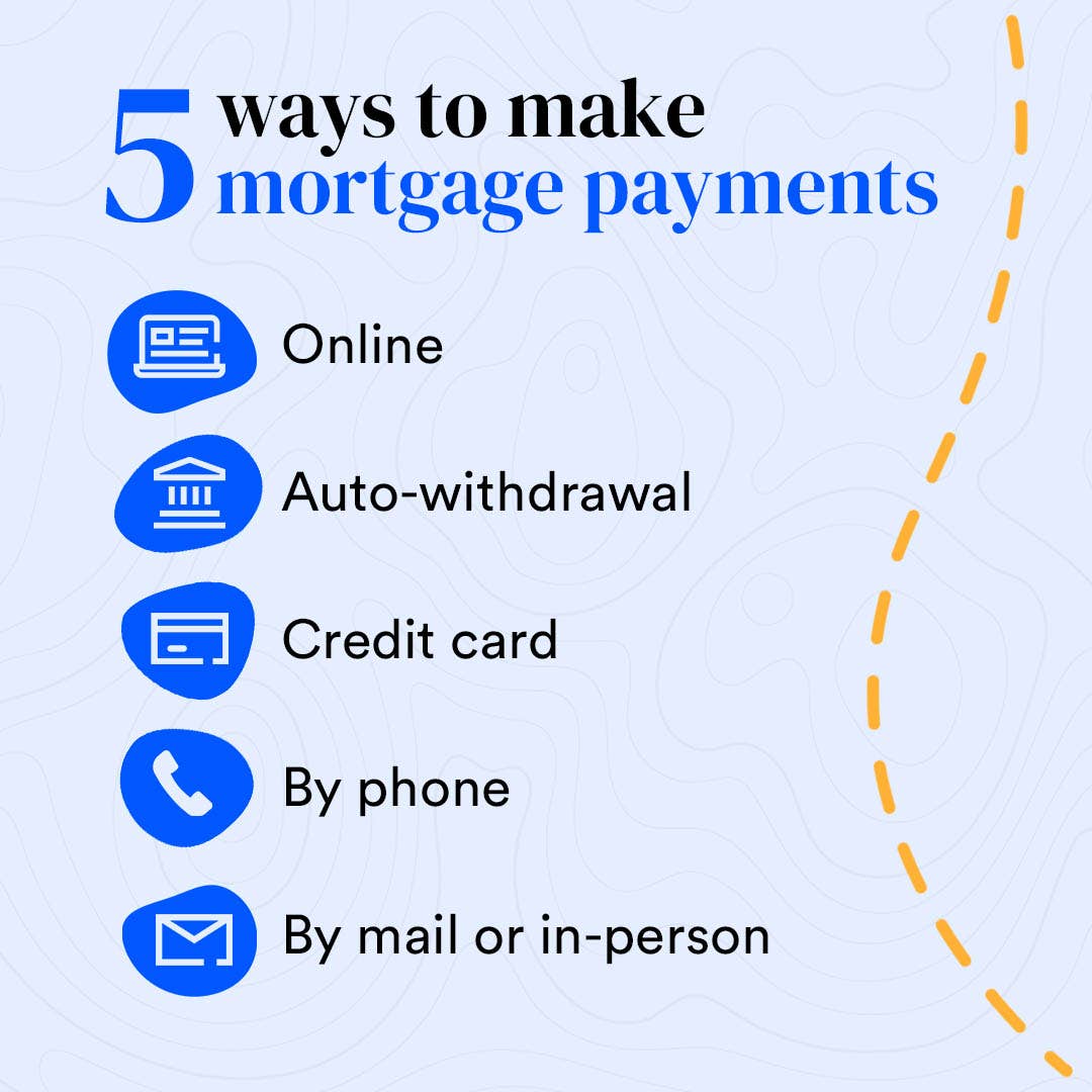 how-to-pay-a-mortgage-5-ways-to-pay-on-time