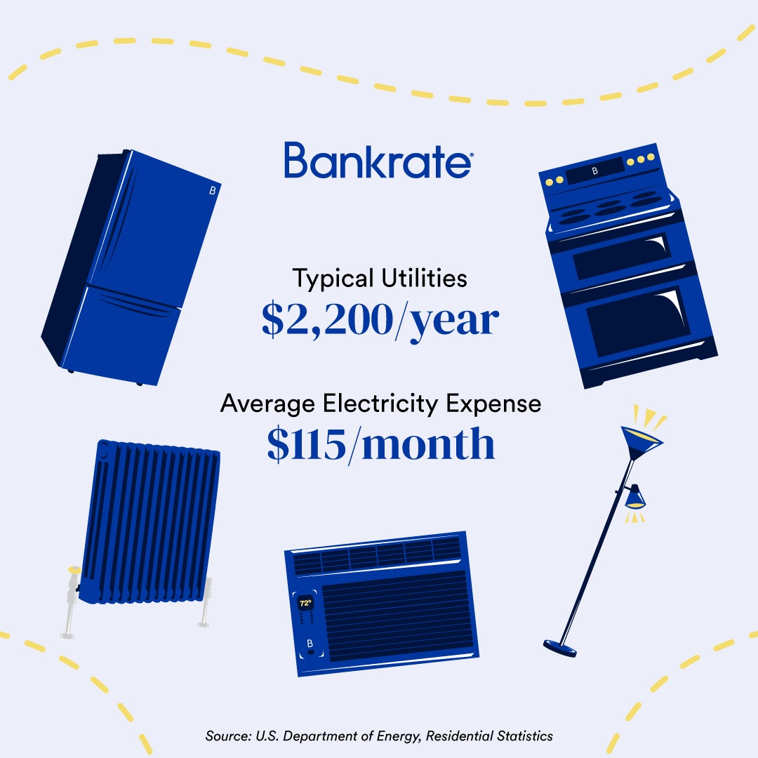 An illustration depicting common energy costs