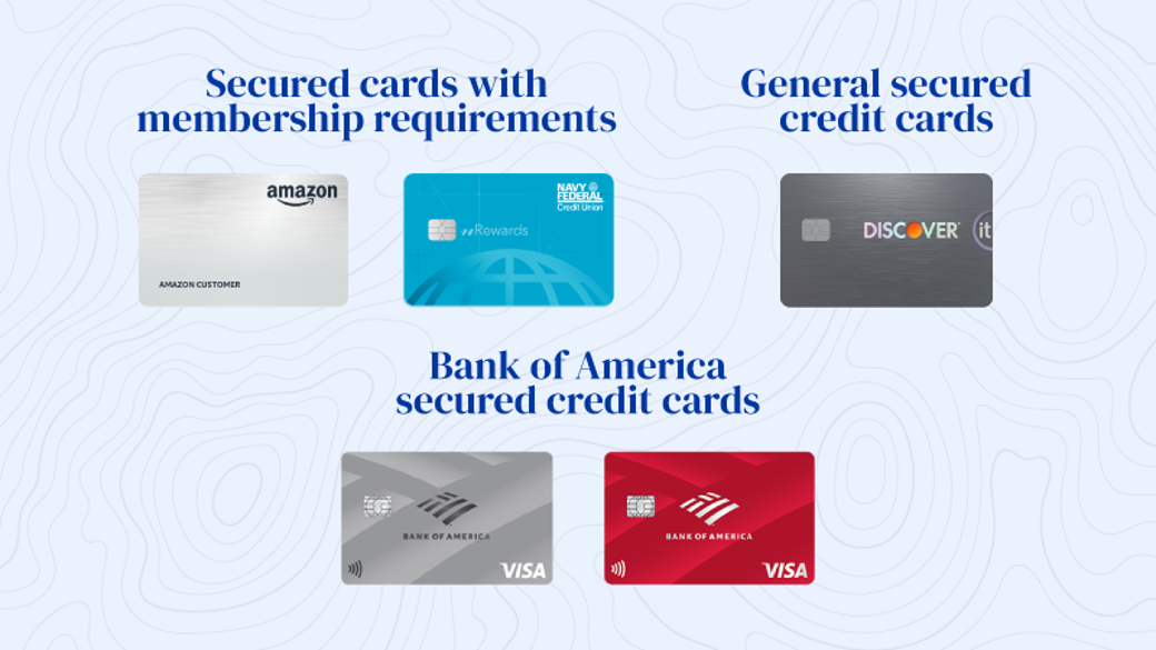   Secured Card Financing: Credit & Payment Cards