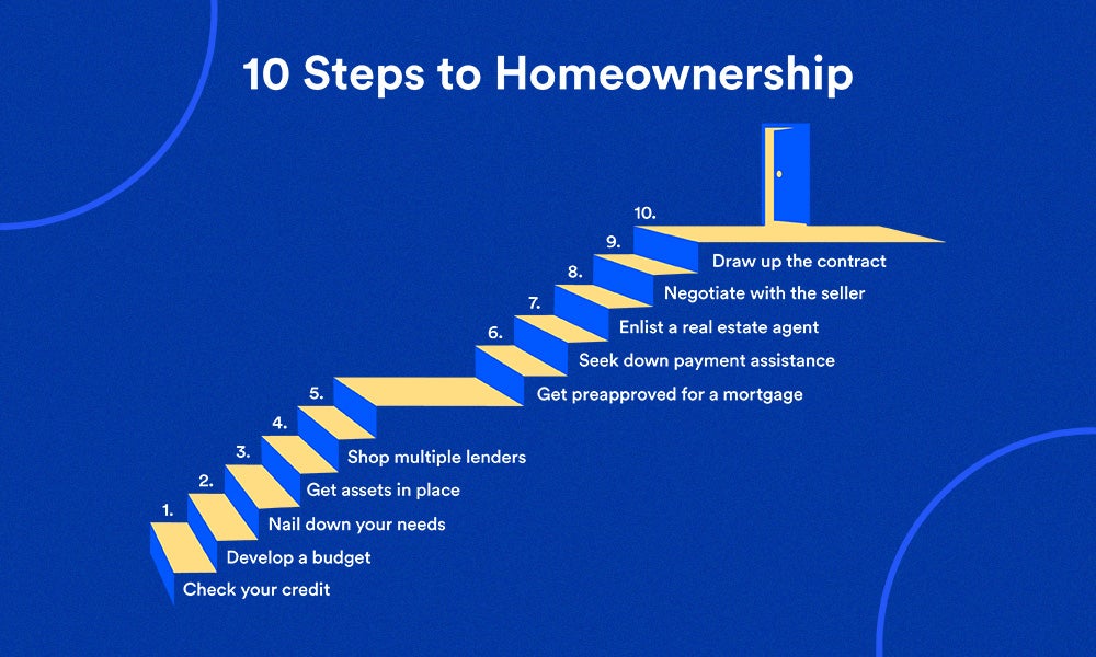 infographic of a stairway leading to an open door, with steps outlining the homebuying process