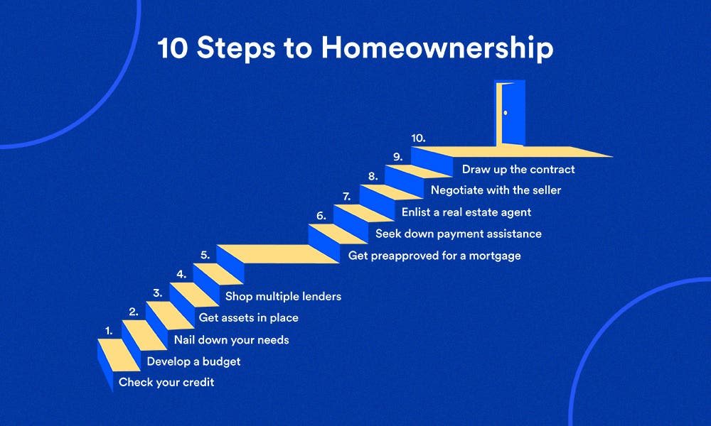 10 Tips For First-Time Homebuyers