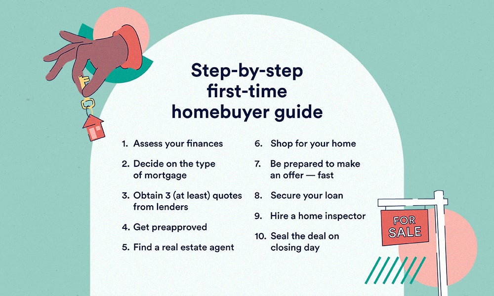 15 Tips for First-Time Home Buyers - NerdWallet