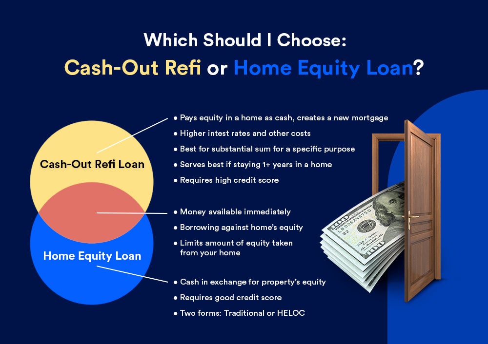 Cash deals out refinance