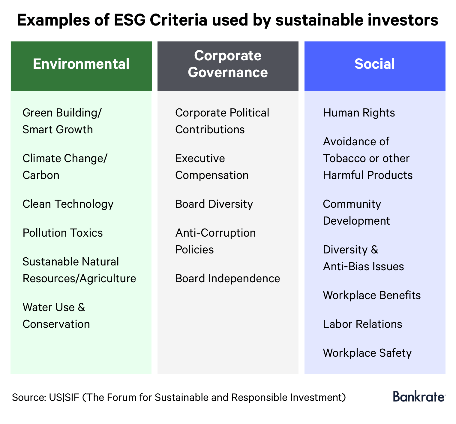 Chart showing examples of ESG criteria