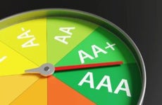 A gauge showing various bond ratings, from junk to investment grade.