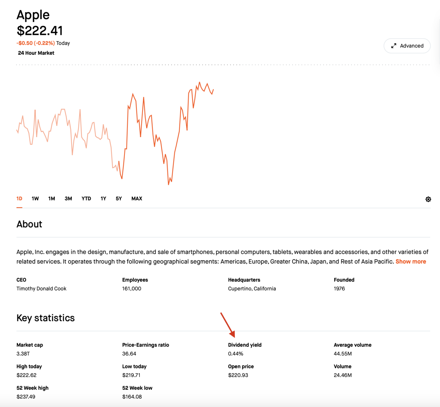 Understanding Stock Quote Pages | Bankrate